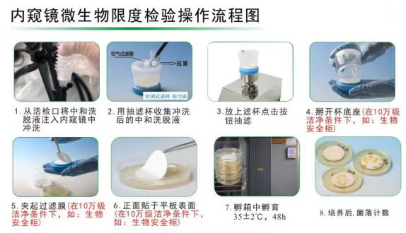 內(nèi)鏡消毒后如何進(jìn)行微生物監(jiān)測？
